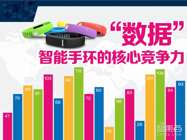 国庆出门嗨 你还戴着你的智能手环吗