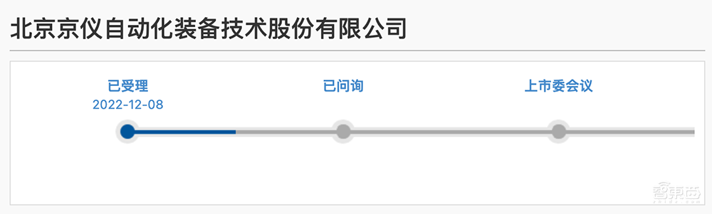 国产半导体高端设备商IPO获受理!国内市占率37%