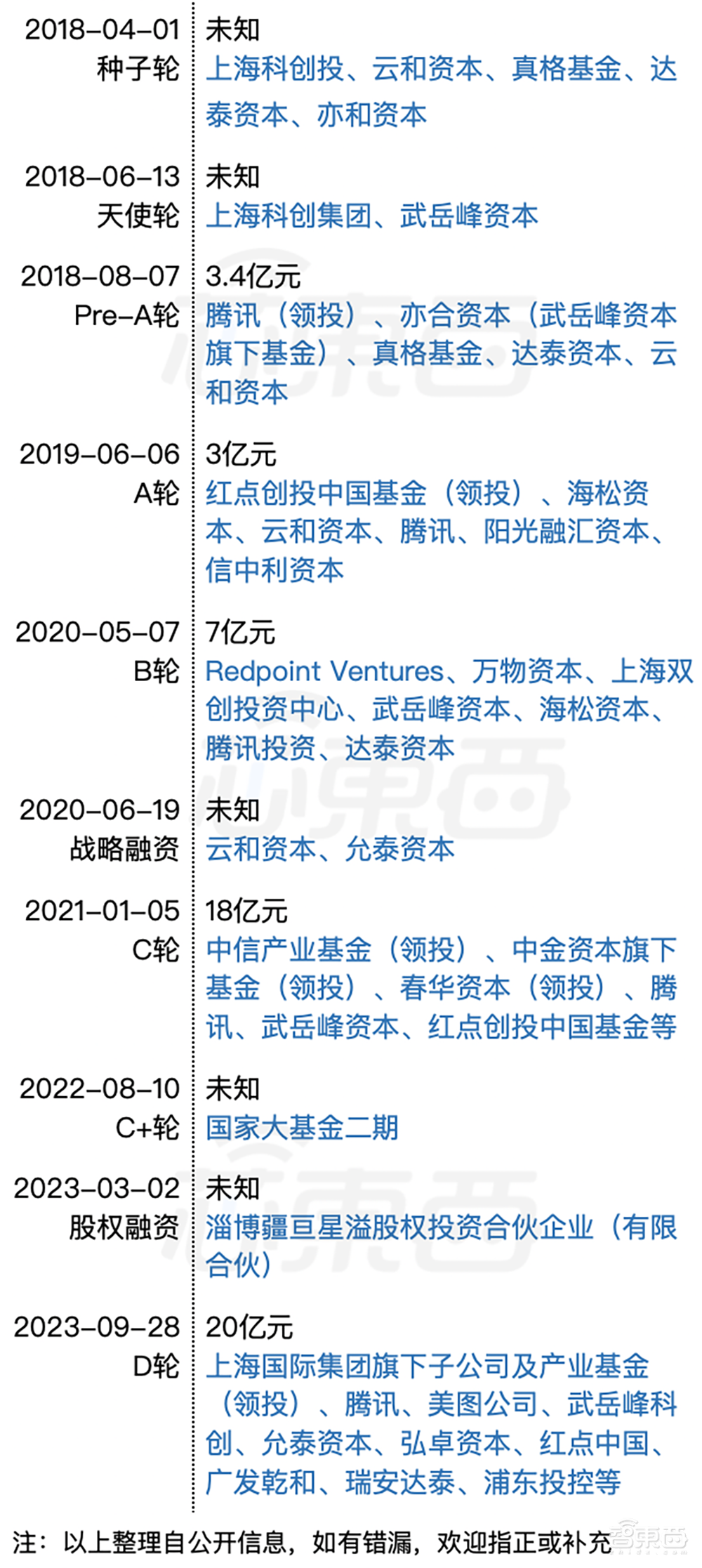 国产AI芯片独角兽,启动IPO