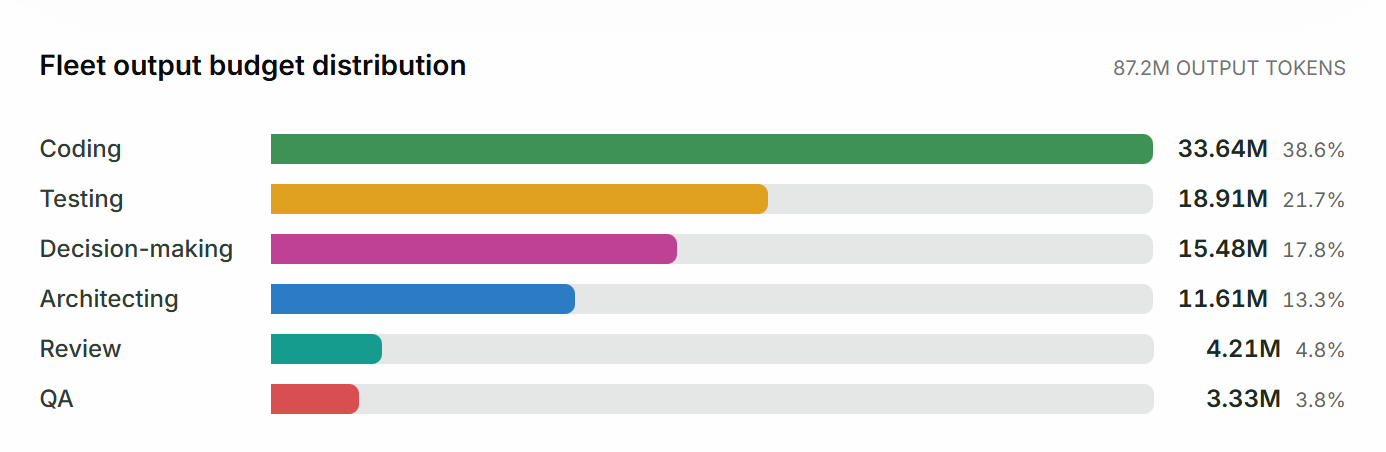 贾扬清再创业,造了一支AI军团,让GLM-5.2提速534%