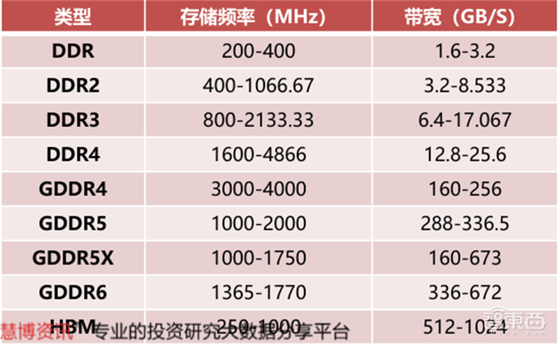 GPU深度报告,三大巨头,十四个国内玩家一文看懂 | 智东西内参