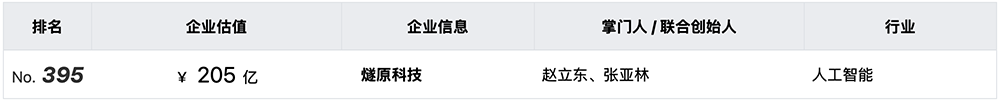 上海AI芯片龙头IPO辅导完成!腾讯是大股东