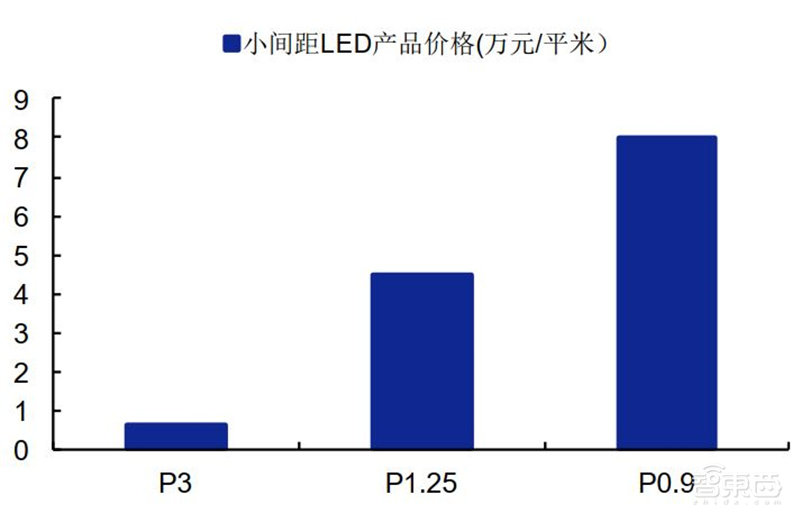 揭秘Mini LED,苹果三星纷纷入局,国产面板弯道超车最佳方案 | 智东西内参