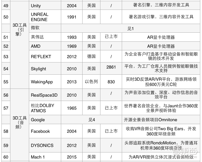 我们把AR产业链大卸了128块,然后……