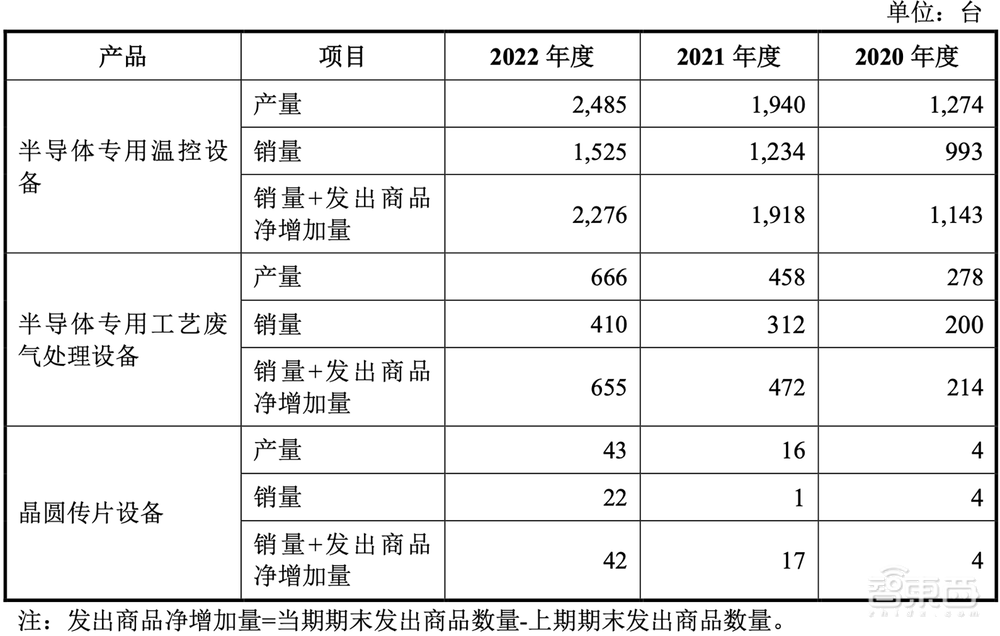 北京半导体专用设备龙头收获IPO！市值近百亿