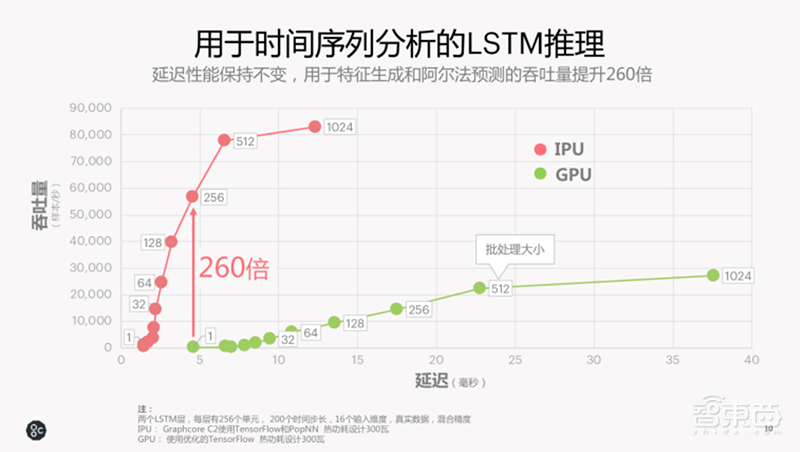 英国AI芯片独角兽勇闯中国！搭上阿里百度，揭秘硬核技术