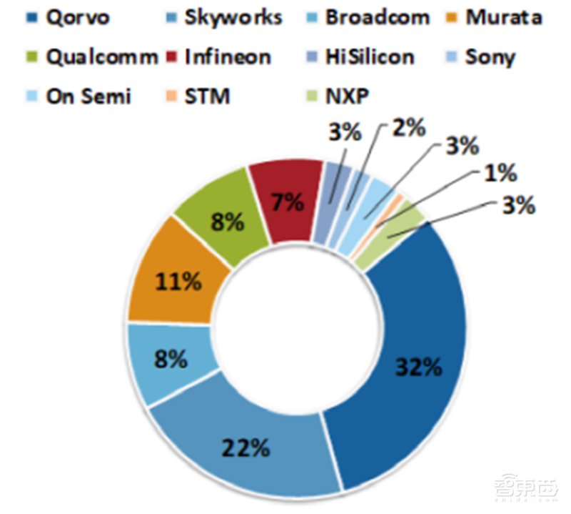 揭秘射频芯片，5G时代芯片之王，国产替代的芯片桥头堡【附下载】| 智东西内参
