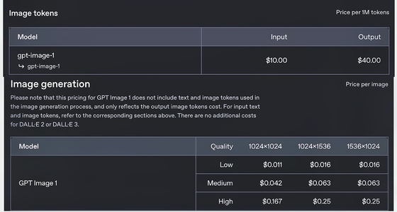 OpenAI发最强图像生成模型API!可高级定制功能,价格低至0.15元/图