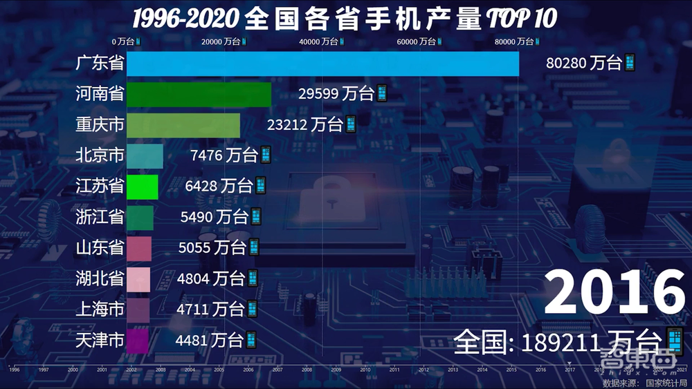 一年造20亿部手机背后,中国手机制造业风雨二十年