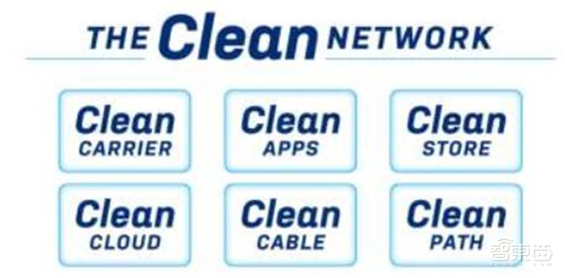 揭秘美国“清洁网络计划”，数字霸权惯用伎俩，封禁中国App预谋已久！| 智东西内参