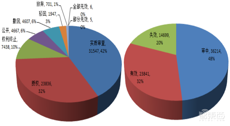 从专利看中国AI有多强!8年翻20倍,总量超40万【附下载】| 智东西内参