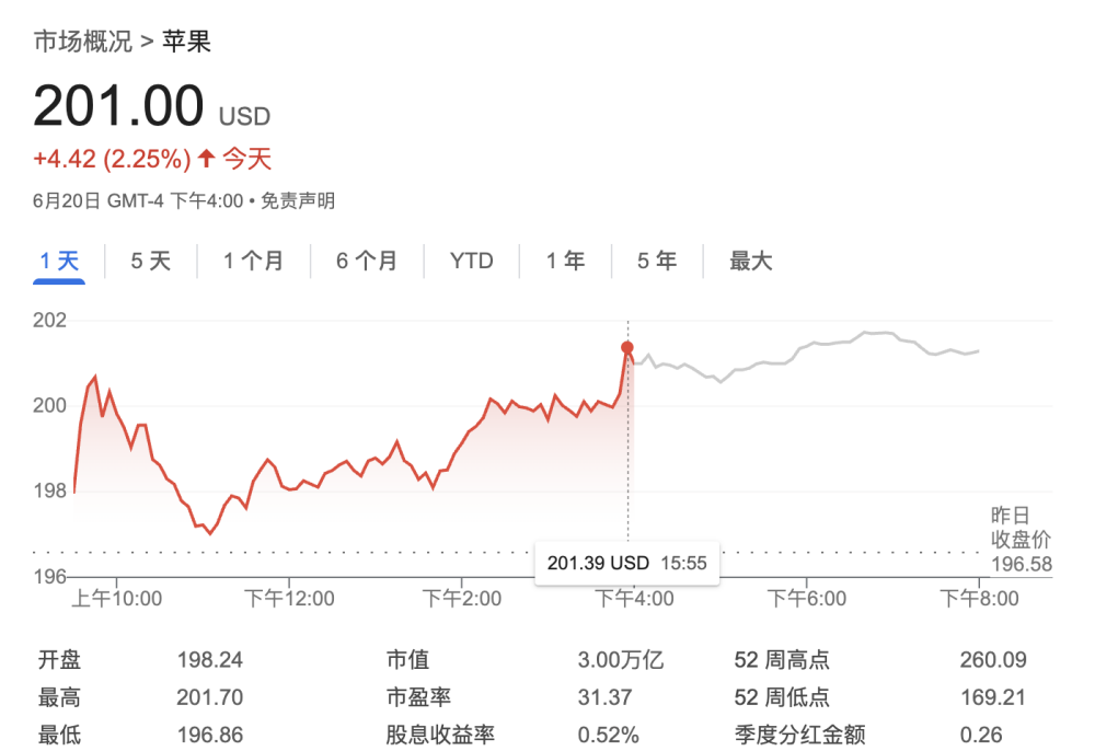 库克面临苹果股东集体诉讼！