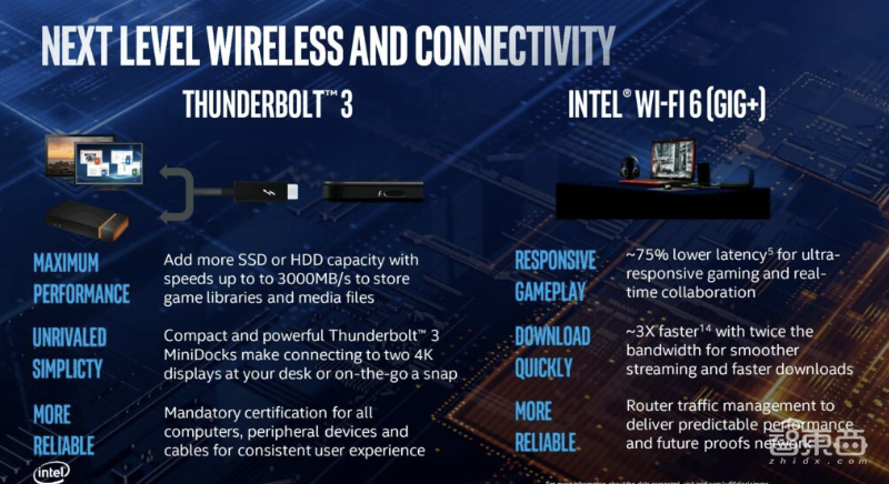 英特尔10代移动处理器发布,睿频5.3GHz!称将提供“台式级”性能