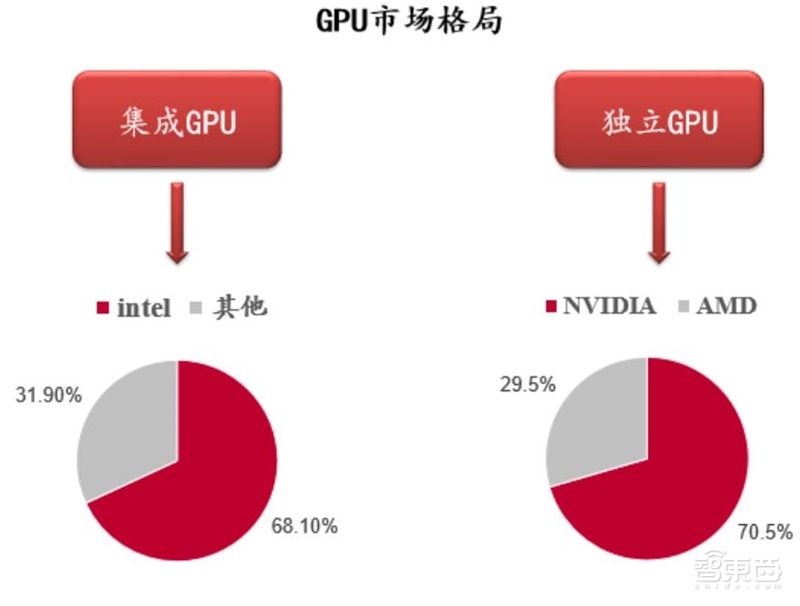 边缘计算:5G时代关键技术,FPGA称雄【附下载】| 智东西内参