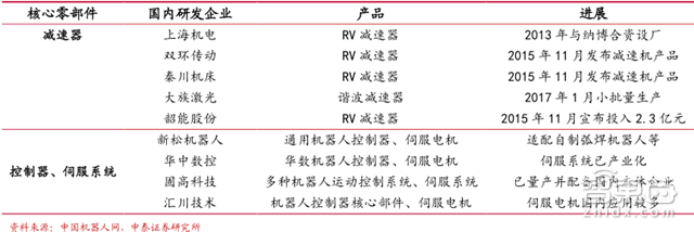 国产工业机器人杀入黄金五年!从中下游包抄四巨头【附下载】| 智东西内参