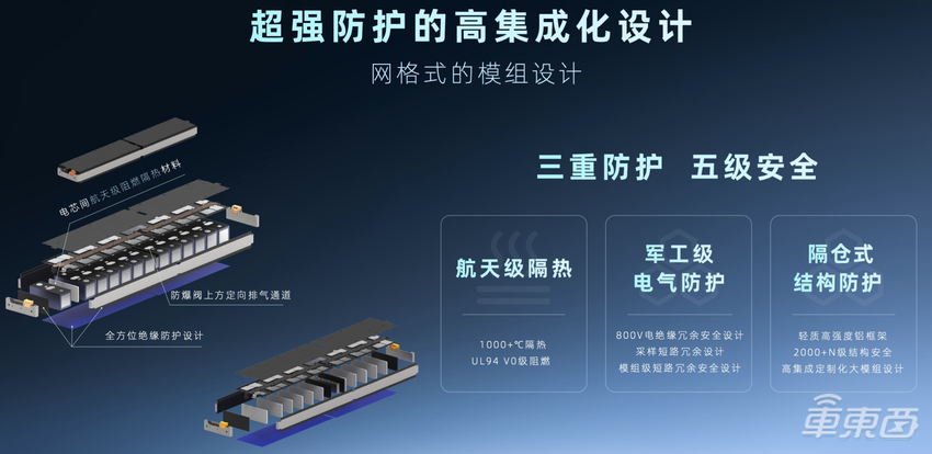 哪吒汽车发布全新电池技术:可将续航提升至700公里以上,明年推CTC技术