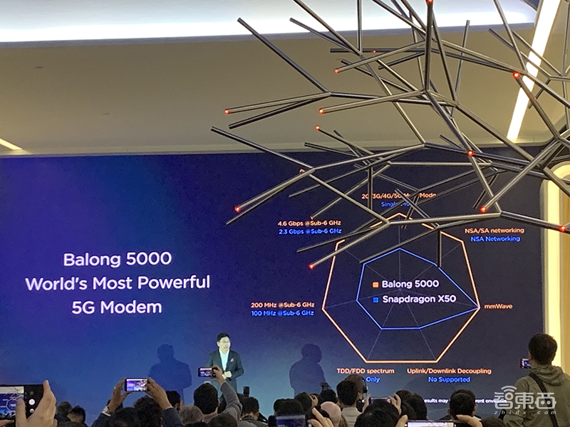 5G商用即将遍地开花!解读华为五大端到端5G应用方案