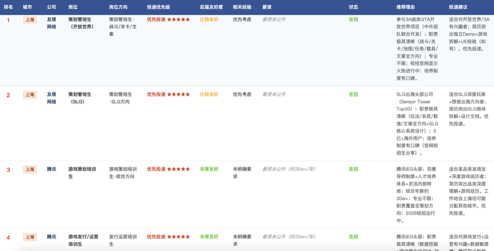 秋招信息战打不动？我们测了千问的新功能，让Agent全程陪跑