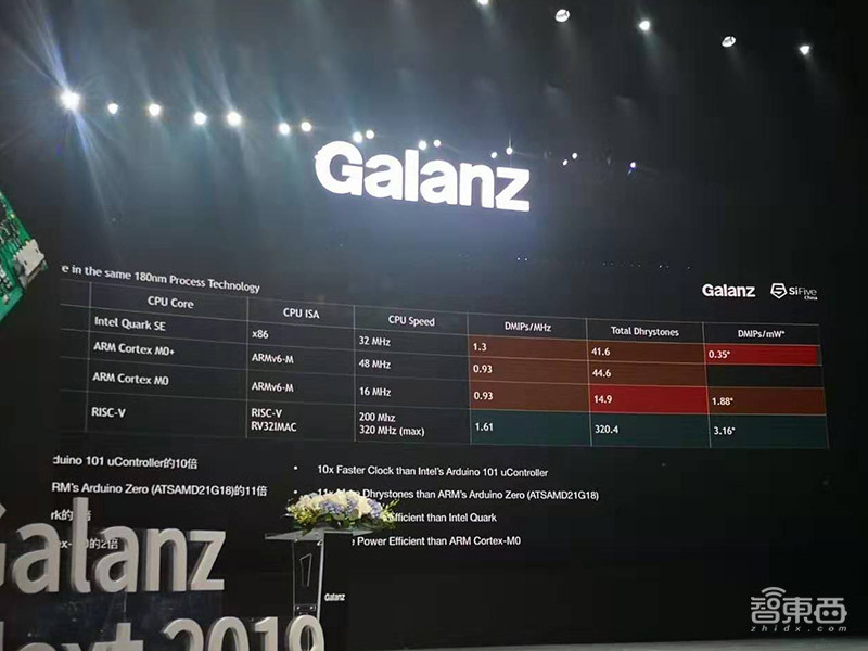 格兰仕推出两款RISC-V家电AIoT芯片，明年全产品线搭载