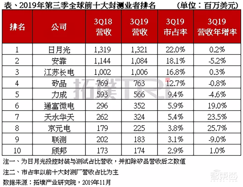 中国资本游猎海外半导体：十二大经典并购和五次败北