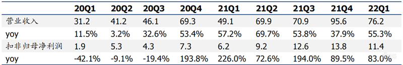 芯片国产化深度报告！设备、零部件、材料纷纷走上快车道 | 智东西内参