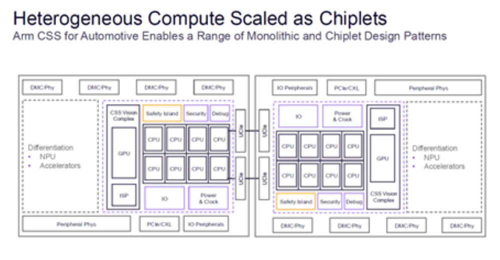 Arm汽车事业部副总裁：行业正迈入AI定义汽车时代，中国市场对Arm非常重要
