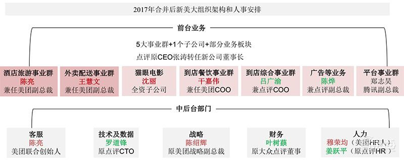 万字报告:深度复盘阿里/小米/京东/美团崛起之密【附下载】| 智东西内参
