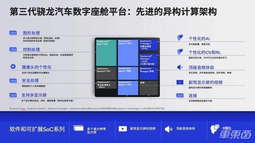 被中国车企神化的高通8155