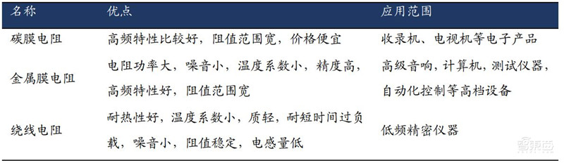 复盘日本电子元器件产业！四大巨头发家史，国产“抄作业”躺赢？ | 智东西内参