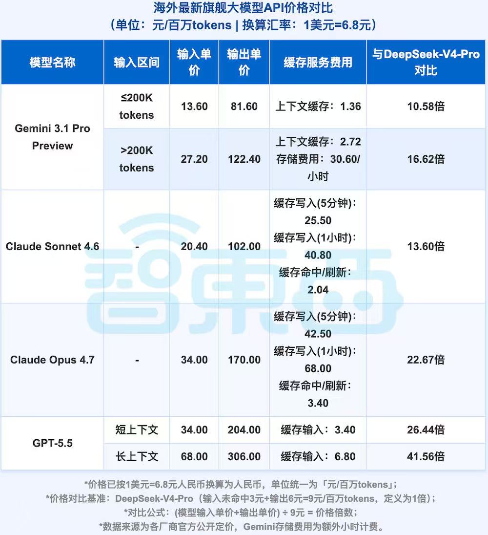 集体涨价!大模型开始找你“要钱”
