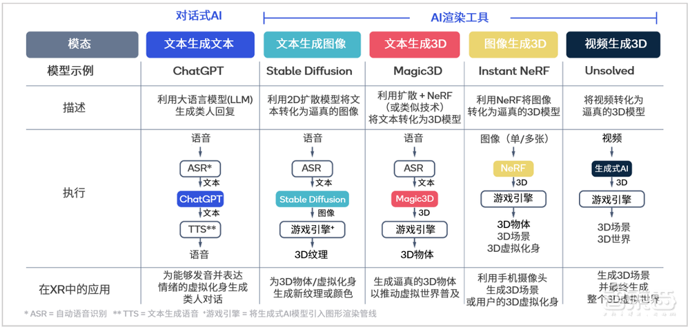 手机玩Stable Diffusion 15秒出图?“混合AI”新未来已至