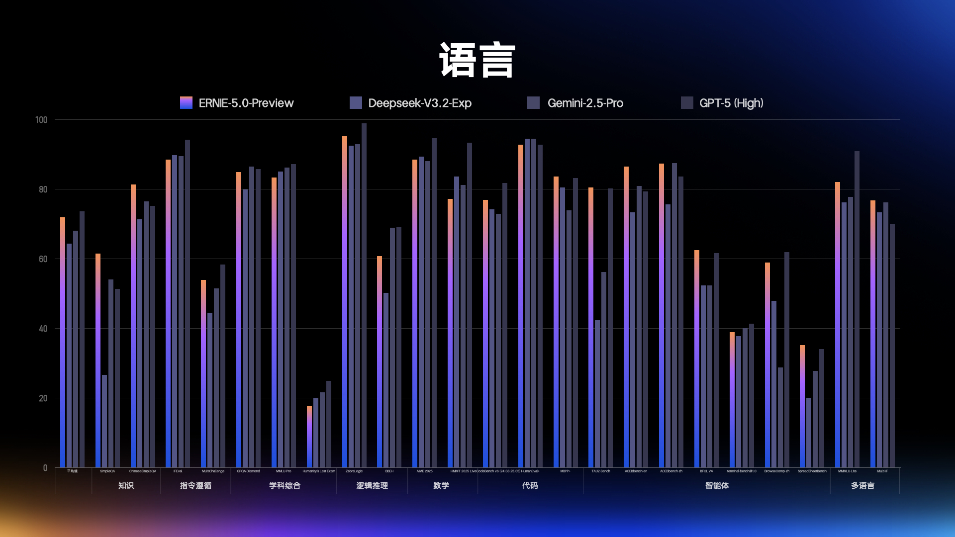 GPT-5.1上线，文心5.0登场，国产大模型为啥不慌