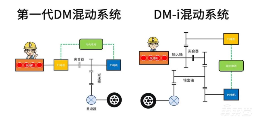 比亚迪长城吉利集体入局！混动车成销量密码，背后技术揭秘