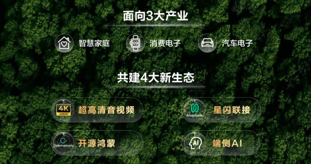 卡位端侧AI爆发前夜,上海海思瞄准三大方向:场景智能、AI Agent、物理AI