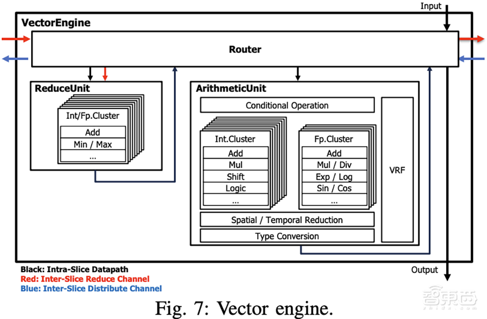 大模型芯片轰向Hot Chips顶会!架构创新巅峰对决,功耗比游戏显卡还低