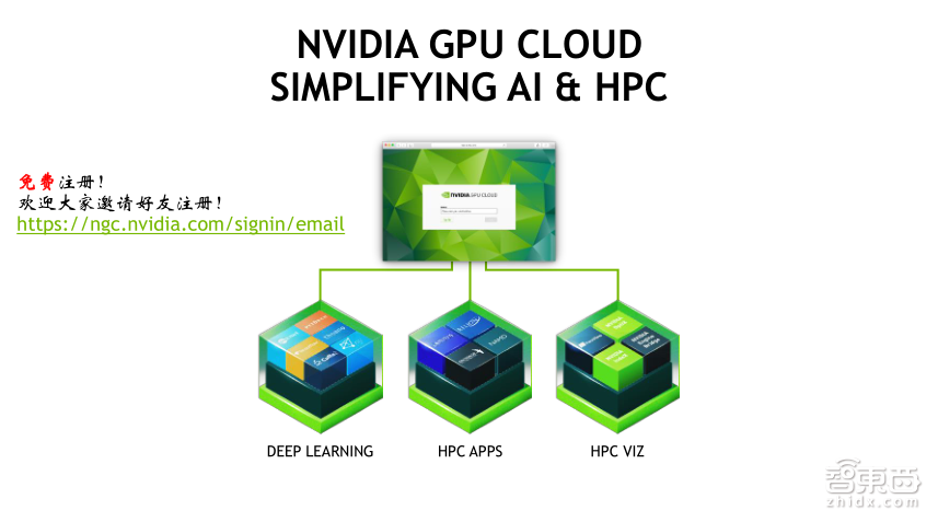 NVIDIA高级系统架构师易成: DGX-2如何驱动智能监控革命【PPT下载】