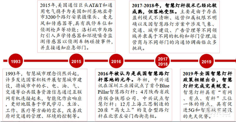 揭秘爆发中的智慧灯杆行业,智慧城市新入口,五千亿市场空间【附下载】| 智东西内参