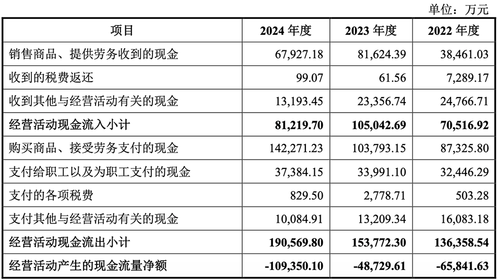 国产CPU龙头冲刺科创板!年销235万颗芯片,拟募资42亿元