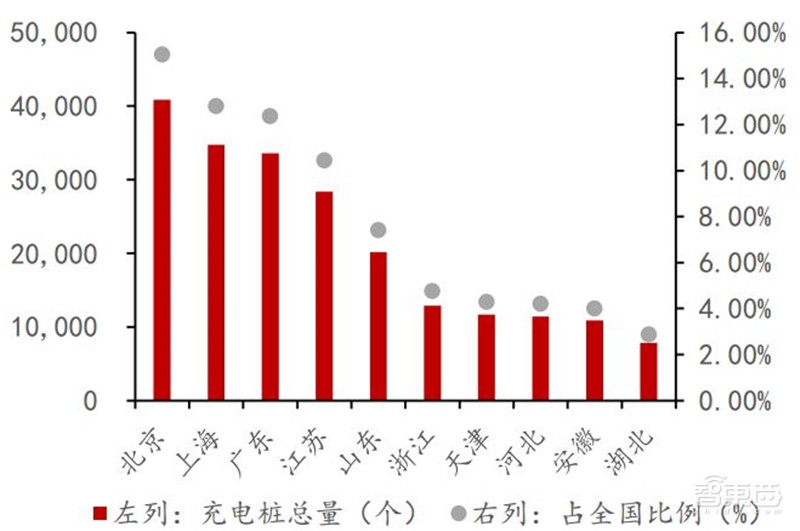 深度：充电桩行业告别赔本买卖！挣抢700亿未来市场【附下载】| 智东西内参
