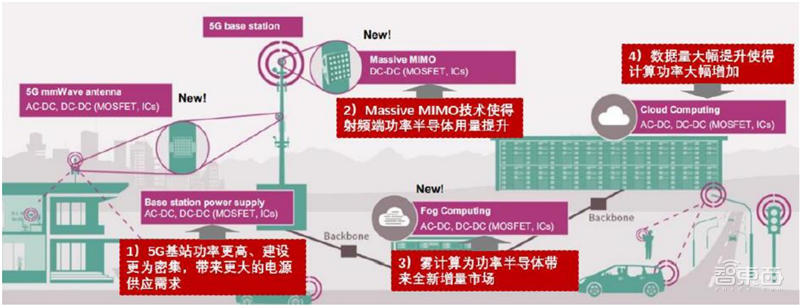 芯片国产替代黄金赛道!手机快充和电动车都离不开,揭秘功率半导体 | 智东西内参