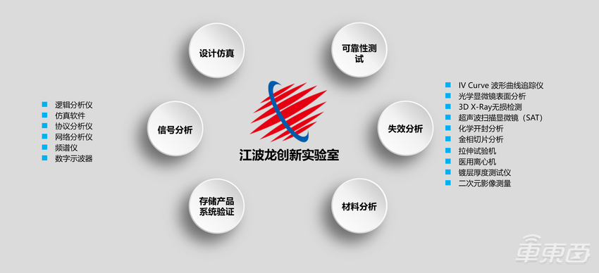 江波龙电子车用存储在智能汽车应用汇演