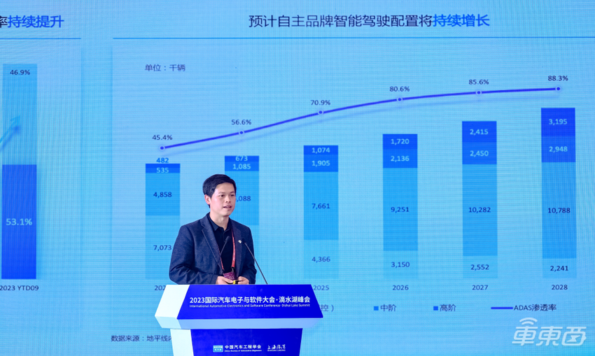 中国工程院院士李克强:计算技术平台是支持智能网联汽车产业生态建设关键