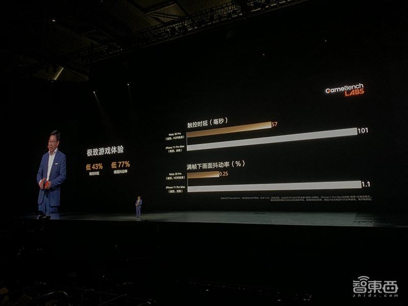 华为Mate30 5G版4999元起售,智慧屏、VR眼镜也来了!