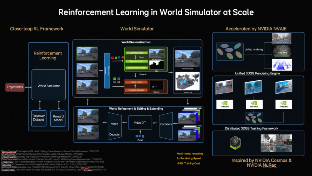 理想GTC亮出新基础模型！李想发文解读，破解VLA三大痛点