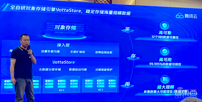 升级不加价!腾讯云存储面向AIGC全线升级,已服务80%头部大模型企业