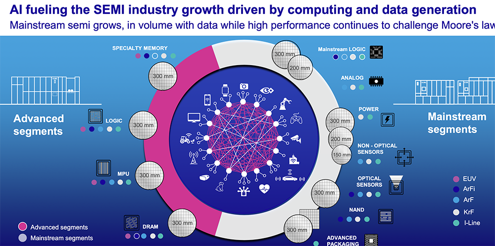 光刻机巨头将裁员1700人!