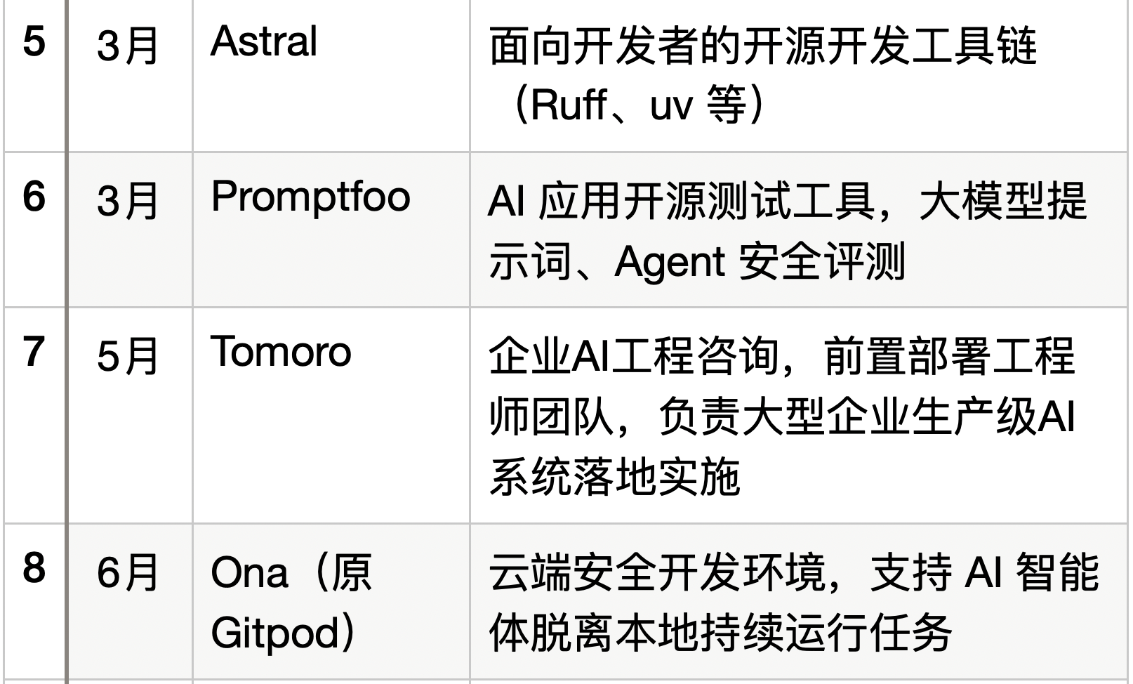 OpenAI带头“扫货”:195起AI并购,最大一笔110亿