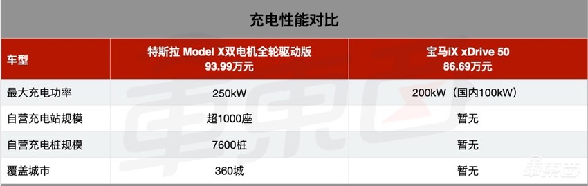 85万的宝马电动车,还没交付就落后了?