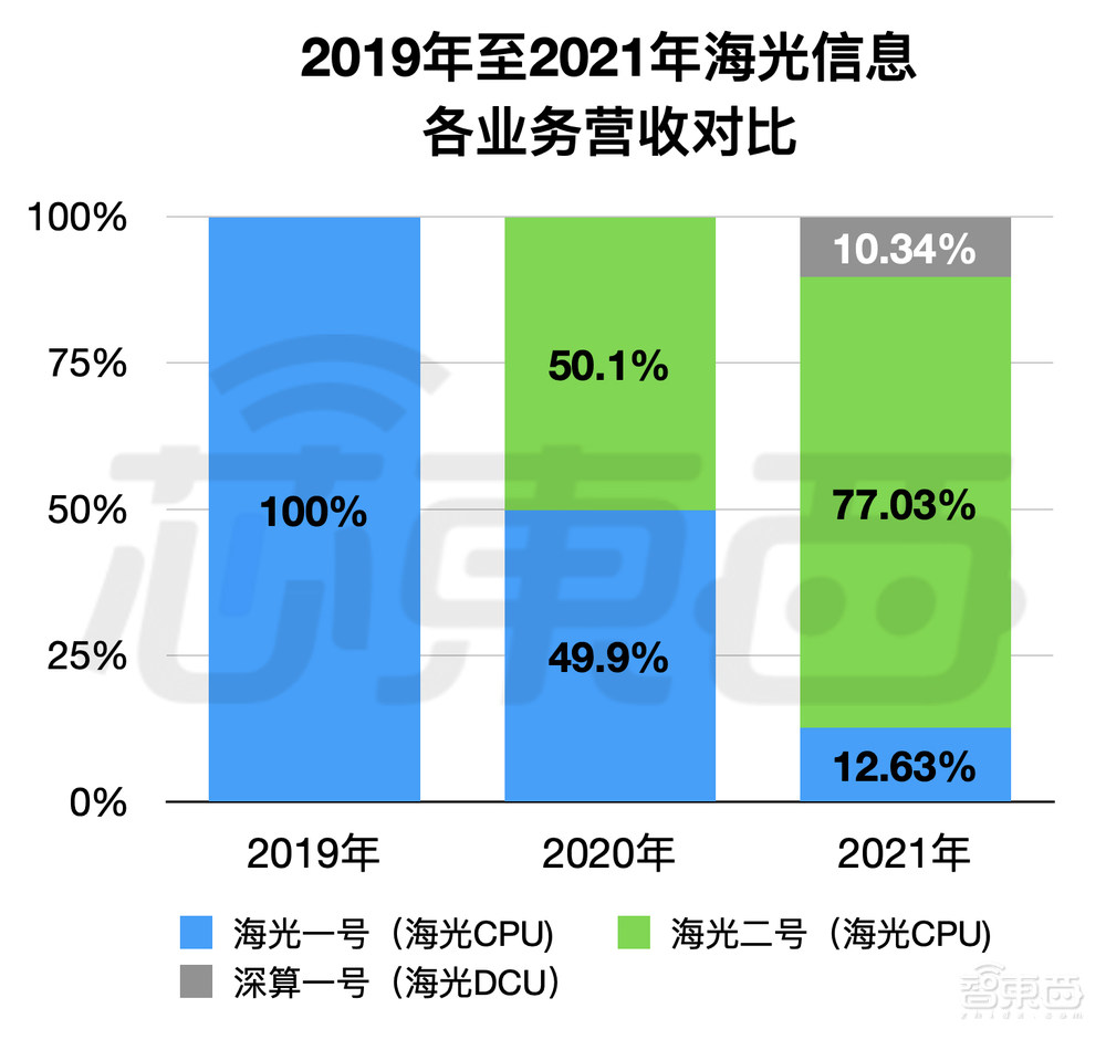 刚刚，国产x86 CPU龙头上市！