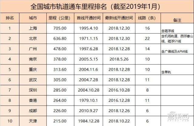 令全世界都头疼的地铁运维问题,明略科技轨交数据中台如何解决?